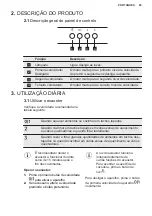 Preview for 85 page of Electrolux LFG335W User Manual