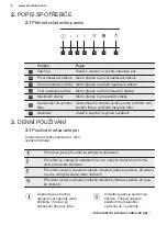 Preview for 8 page of Electrolux LFV436K User Manual