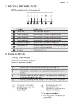 Preview for 13 page of Electrolux LFV436K User Manual