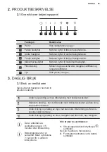 Preview for 95 page of Electrolux LFV436K User Manual