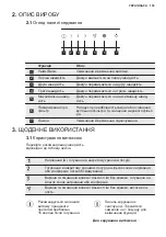 Preview for 153 page of Electrolux LFV436K User Manual