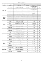 Preview for 73 page of Electrolux LIC744I User Manual