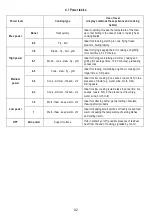 Preview for 83 page of Electrolux LIC744I User Manual