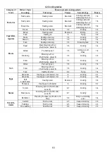 Preview for 84 page of Electrolux LIC744I User Manual