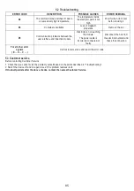 Preview for 86 page of Electrolux LIC744I User Manual