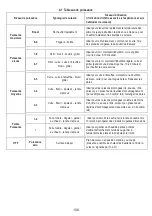 Preview for 107 page of Electrolux LIC744I User Manual