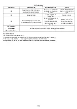 Preview for 155 page of Electrolux LIC744I User Manual