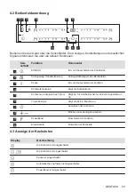 Preview for 43 page of Electrolux LIL61443BW User Manual