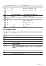 Preview for 9 page of Electrolux LIL63441 User Manual