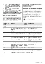 Preview for 79 page of Electrolux LIL63441 User Manual