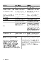 Preview for 82 page of Electrolux LIL63441 User Manual