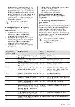 Preview for 103 page of Electrolux LIT30210C User Manual