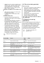 Preview for 11 page of Electrolux LIT60320C User Manual