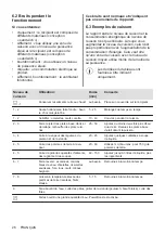 Preview for 26 page of Electrolux LIT60320C User Manual