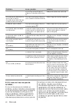 Preview for 28 page of Electrolux LIT60320C User Manual