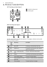 Preview for 8 page of Electrolux LIT60336 User Manual