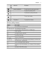 Preview for 9 page of Electrolux LIT60336 User Manual