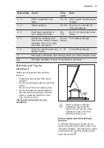 Preview for 15 page of Electrolux LIT60336 User Manual