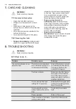 Preview for 16 page of Electrolux LIT60336 User Manual