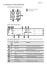 Preview for 7 page of Electrolux LIT60433 User Manual