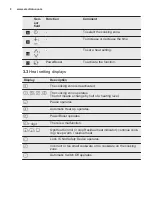 Preview for 8 page of Electrolux LIT60433 User Manual