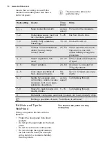 Preview for 14 page of Electrolux LIT60433 User Manual