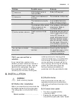 Preview for 17 page of Electrolux LIT60433 User Manual