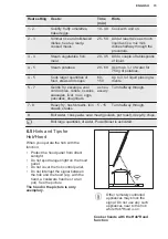 Preview for 15 page of Electrolux LIV63334 User Manual