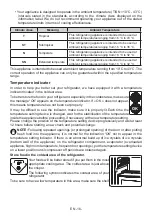 Preview for 16 page of Electrolux LNT5ME32W0 User Manual