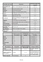 Preview for 22 page of Electrolux LNT5ME32W0 User Manual