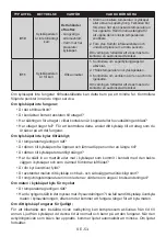 Preview for 53 page of Electrolux LNT5ME32W0 User Manual