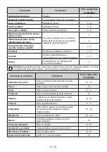 Preview for 76 page of Electrolux LNT5ME32W0 User Manual