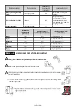 Preview for 104 page of Electrolux LNT5ME32W0 User Manual