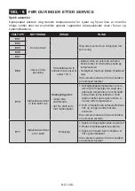 Preview for 106 page of Electrolux LNT5ME32W0 User Manual