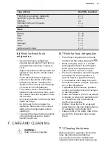 Preview for 13 page of Electrolux LNT5NF33W3 User Manual