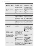 Preview for 16 page of Electrolux LNT5NF33W3 User Manual