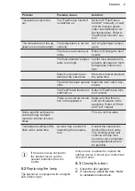 Preview for 17 page of Electrolux LNT5NF33W3 User Manual