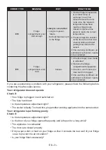 Preview for 31 page of Electrolux LNT7ME34X2 User Manual