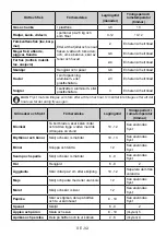 Preview for 92 page of Electrolux LNT7ME34X2 User Manual