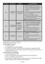 Preview for 96 page of Electrolux LNT7ME34X2 User Manual