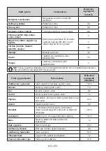 Preview for 155 page of Electrolux LNT7ME34X2 User Manual