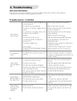 Preview for 16 page of Electrolux LST15 Instruction Manual