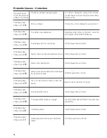 Preview for 18 page of Electrolux LST15 Instruction Manual