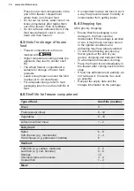 Preview for 14 page of Electrolux LTB1AE24W0 User Manual