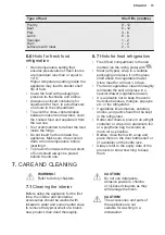 Preview for 15 page of Electrolux LTB1AE24W0 User Manual