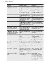 Preview for 18 page of Electrolux LTB1AE24W0 User Manual