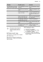 Preview for 19 page of Electrolux LTB1AE24W0 User Manual