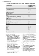 Preview for 36 page of Electrolux LTB1AE24W0 User Manual