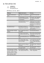 Preview for 61 page of Electrolux LTB1AE24W0 User Manual