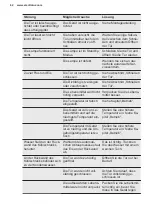 Preview for 62 page of Electrolux LTB1AE24W0 User Manual